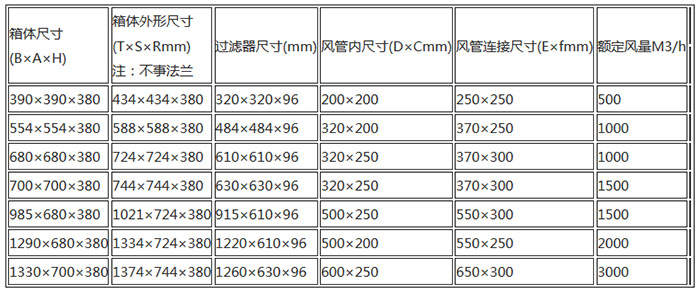 層流罩規(guī)格尺寸及技術(shù)參數(shù) 層流罩規(guī)格尺寸及技術(shù)參數(shù)